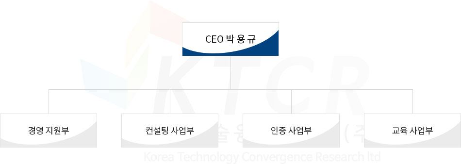 조직도